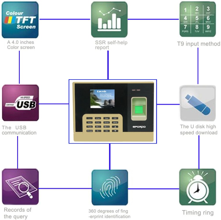 Attendance management system with 8 big function